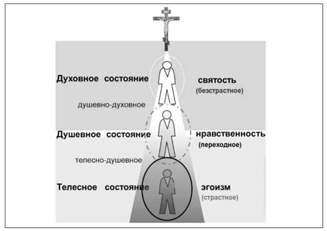 Гармония между внешностью и внутренним миром