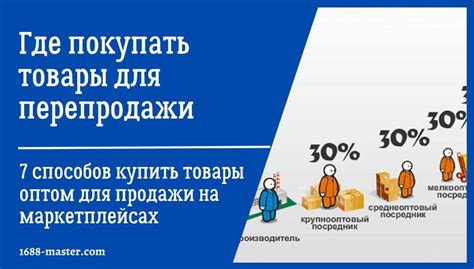 Где найти поставщиков для перепродажи товаров