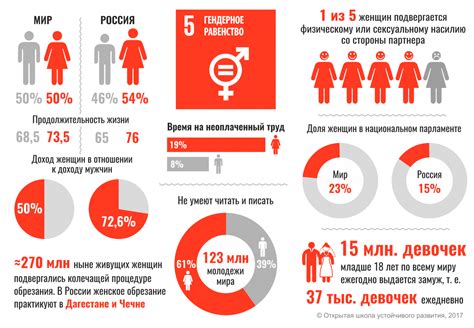 Гендерное равенство и изменение ролей в семейных отношениях