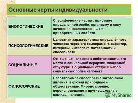 Генетическое влияние на формирование индивидуальности