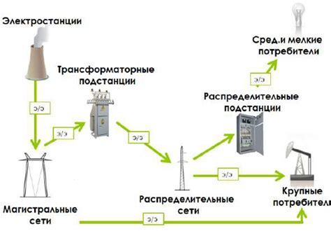 Географическое распределение производства электроэнергии