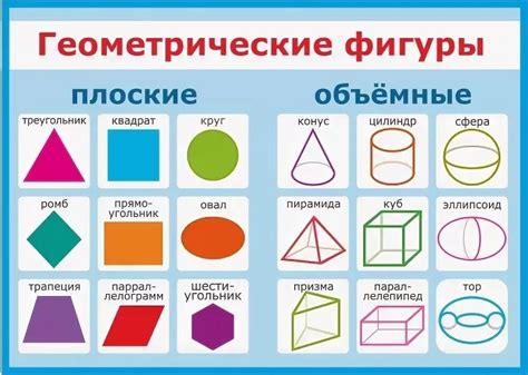 Геометрические фигуры:  понятие круга и квадрата