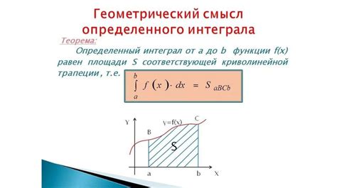 Геометрический смысл дифференцируемости