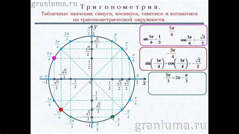 Геометрическое значение тригонометрических функций на окружности