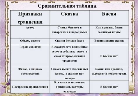 Герои басни: сходства и различия