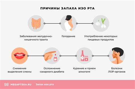 Гигиенические причины запаха гуаши изо рта