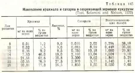 Главное правило при замене крахмала мукой