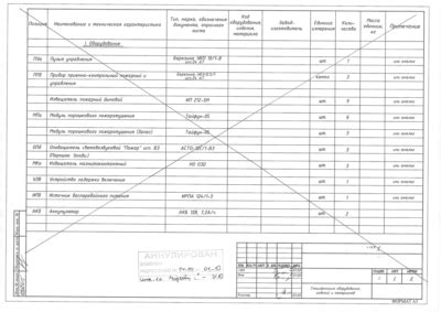 Главные изменения в проекте станции