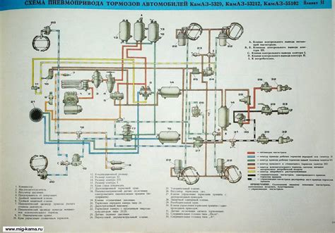 Главные принципы и преимущества работы тормозной системы на модели Камаз 5490: обзор