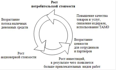 Главные тактики формирования процветающей компании в современной эпохе