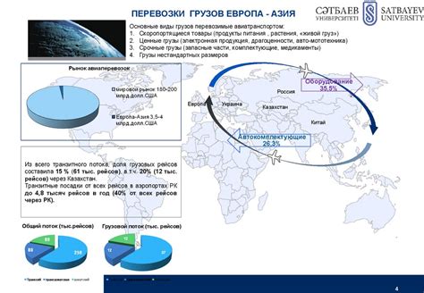 Глобальные логистические проблемы