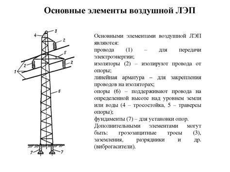 Глобальный опыт строительства и эксплуатации линий электропередач