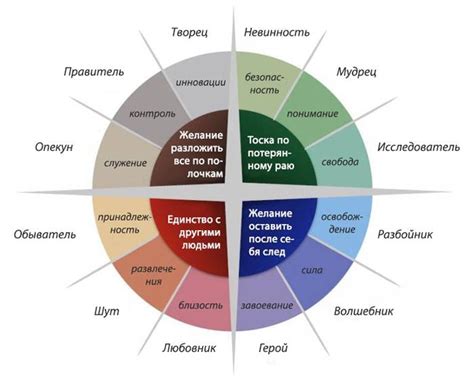 Глубокая психология персонажей