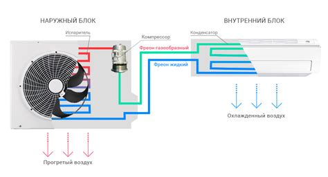 Глубокое вдавливание в кондиционер для изоляции