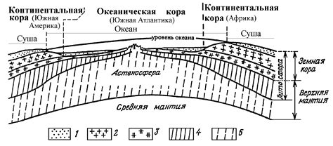 Горные пояса: важный компонент структуры земной коры
