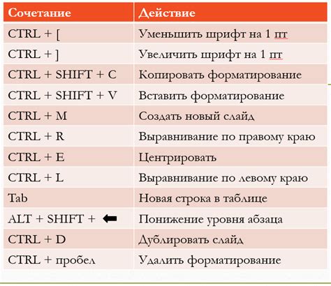 Горячие сочетания клавиш: что это такое и как они функционируют