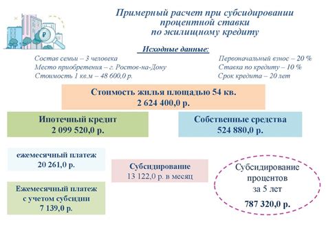 Государственная поддержка жилья