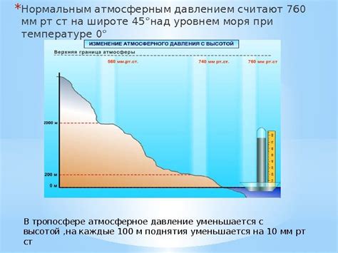 Градиент температуры при подъеме выше уровня моря