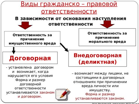 Гражданско-правовая ответственность за несанкционированное использование карты