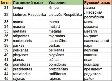 Грамматические особенности латышского и литовского языков: различия, которые делают их уникальными