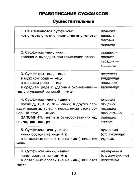 Грамматические правила применения