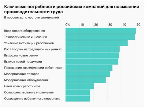 Графика и производительность