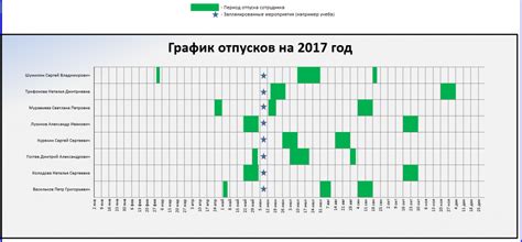 График отпусков: защита прав сотрудников