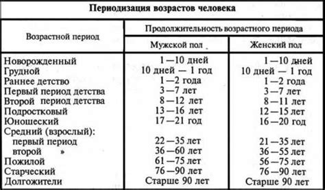 График работы и возрастные категории
