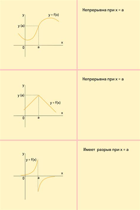 График функции y = 2sin4x: его интерпретация и особенности