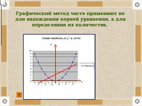 Графический метод нахождения