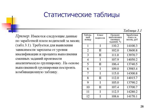 Группировка и подсчет данных