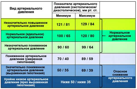 Давление 148 на 90 у женщины: причины и симптомы