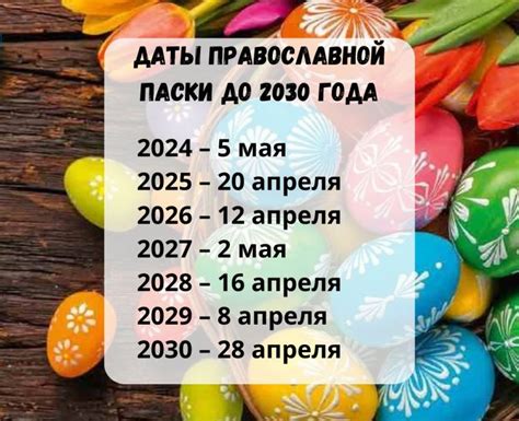 Дата и время Пасхи