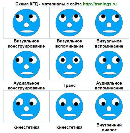 Движение глазами и головокружение