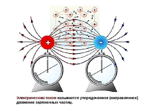 Движение электрических частиц