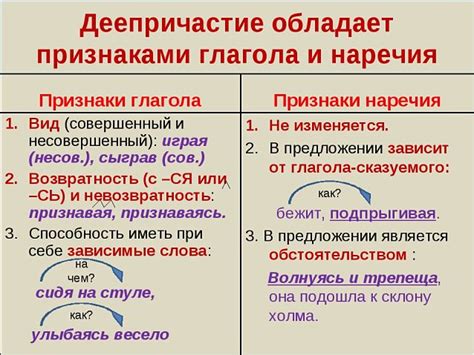 Деепричастие