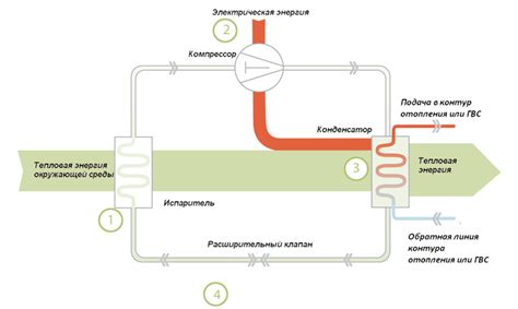 Дезориентация теплого источника