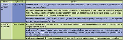 Действие поливитаминно-минерального комплекса