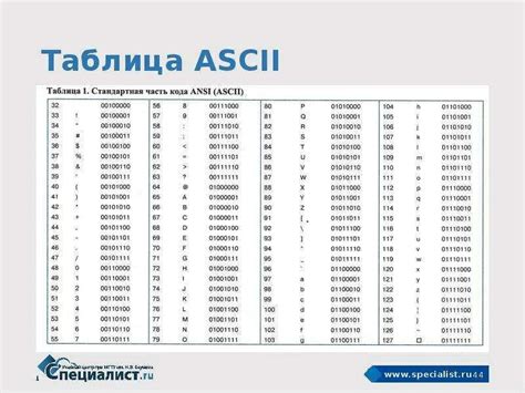 Действительность кодов
