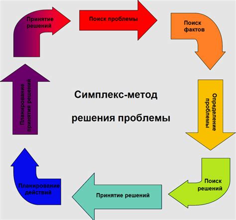 Действия для решения проблемы