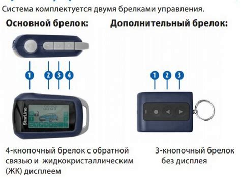 Действия на брелке StarLine