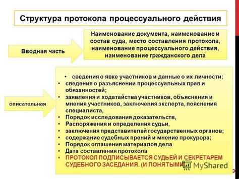 Действия судебных органов и возможные сценарии