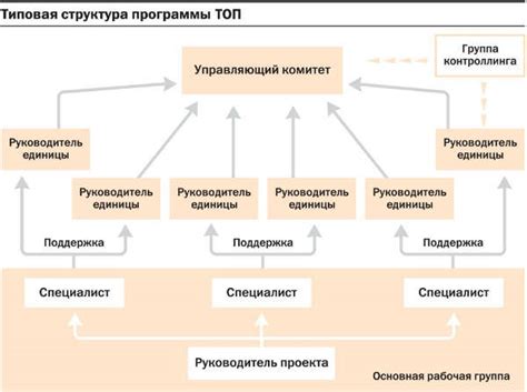 Деление ресурсов для оптимизации производства