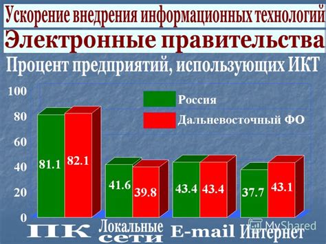 Демографические аспекты мегаполисов: населенная плотность и миграционные потоки