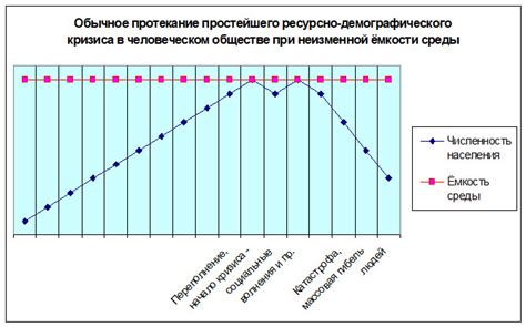 Демографический аспект перспектив