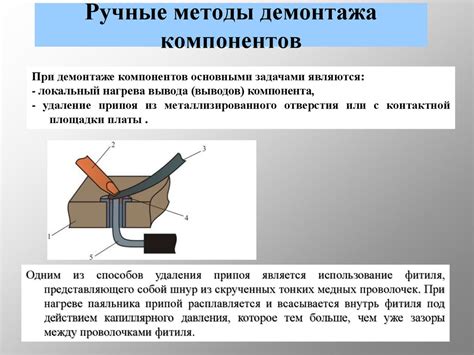 Демонтаж внутренних компонентов