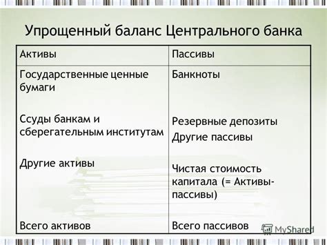 Депозиты и другие активы