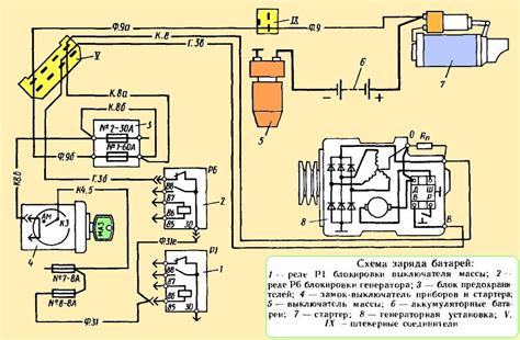 Диагностика генератора КамАЗ: шаги и инструменты