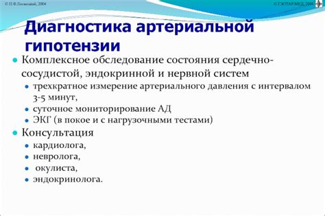Диагностика диспноэ при артериальной гипотензии