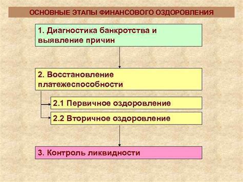 Диагностика и выявление причин